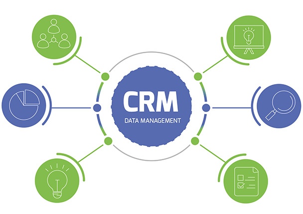 Enriquecimento de Dados CRM